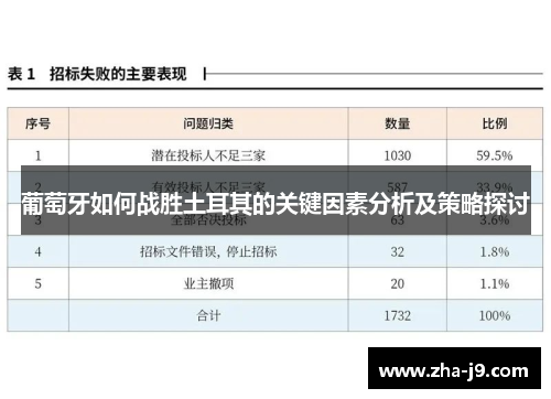 葡萄牙如何战胜土耳其的关键因素分析及策略探讨