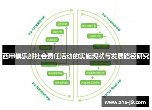 西甲俱乐部社会责任活动的实施现状与发展路径研究