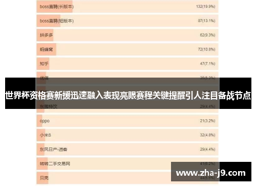 世界杯资格赛新援迅速融入表现亮眼赛程关键提醒引人注目备战节点