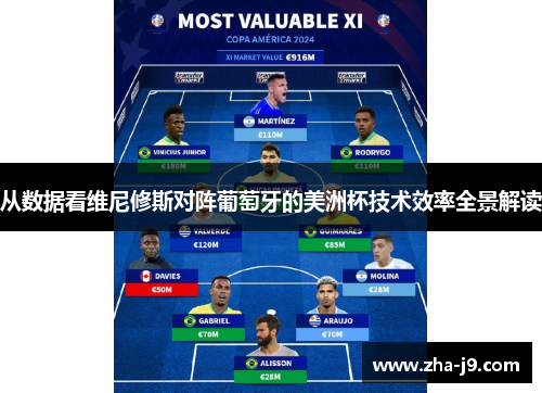 从数据看维尼修斯对阵葡萄牙的美洲杯技术效率全景解读