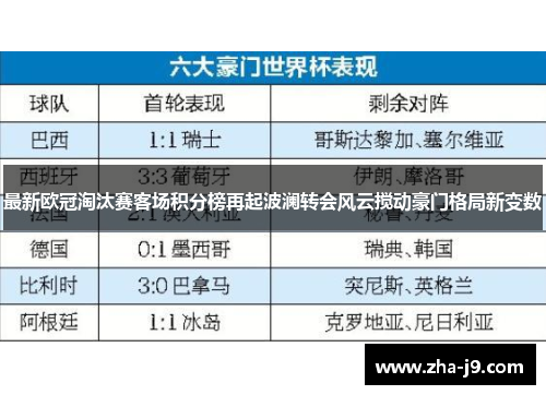 最新欧冠淘汰赛客场积分榜再起波澜转会风云搅动豪门格局新变数