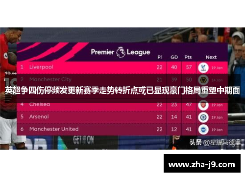 英超争四伤停频发更新赛季走势转折点或已显现豪门格局重塑中期面 英超争四伤停频发更新赛季走势转折点或已显现豪门格局重塑中期面