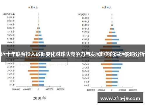 近十年联赛投入数据变化对球队竞争力与发展趋势的深远影响分析