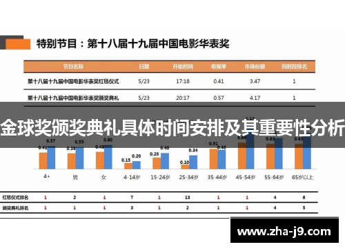 金球奖颁奖典礼具体时间安排及其重要性分析