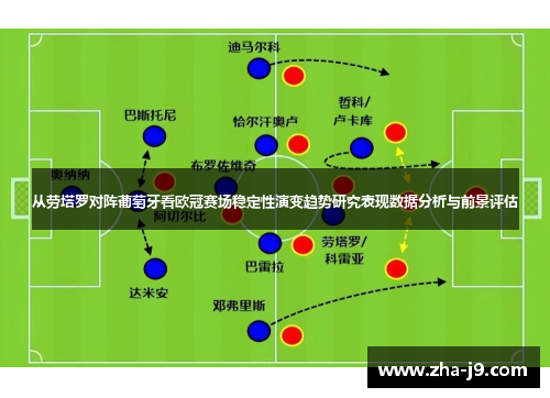 从劳塔罗对阵葡萄牙看欧冠赛场稳定性演变趋势研究表现数据分析与前景评估