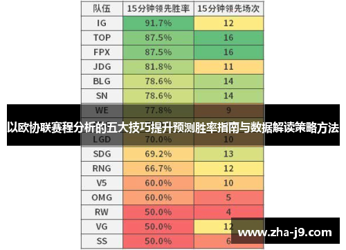 以欧协联赛程分析的五大技巧提升预测胜率指南与数据解读策略方法 以欧协联赛程分析的五大技巧提升预测胜率指南与数据解读策略方法