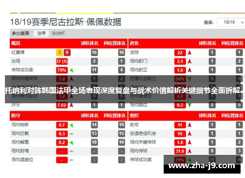 托纳利对阵韩国法甲全场表现深度复盘与战术价值解析关键细节全面拆解