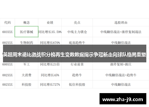 英超周末德比激战积分榜再生变数数据揭示争冠新走向球队格局重塑 英超周末德比激战积分榜再生变数数据揭示争冠新走向球队格局重塑