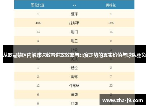从欧冠禁区内触球次数看进攻效率与比赛走势的真实价值与球队胜负