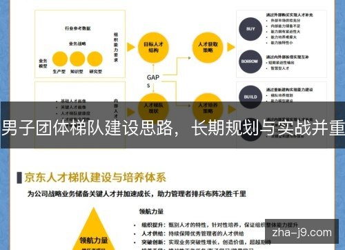 男子团体梯队建设思路，长期规划与实战并重